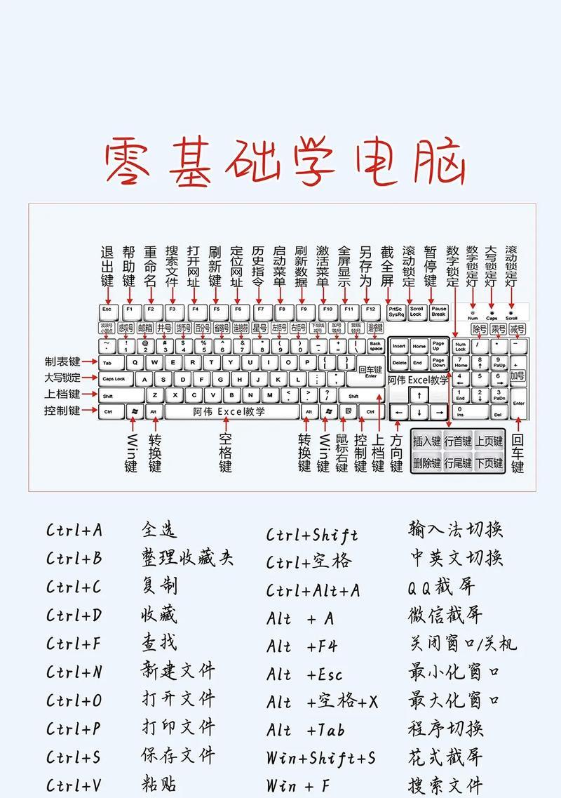台式电脑计算器的快捷键（掌握计算机快捷键）