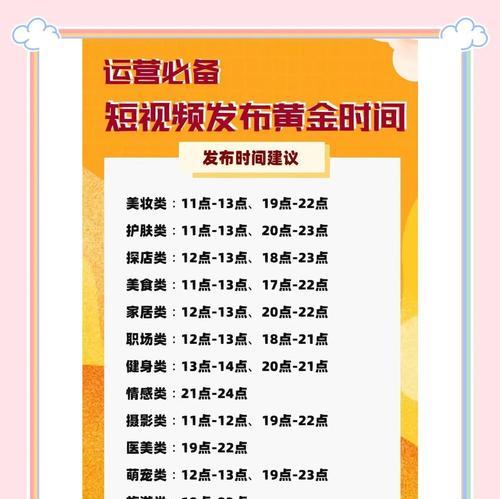 短视频营销，这些时间点最易涨粉（抓住用户在线时间）