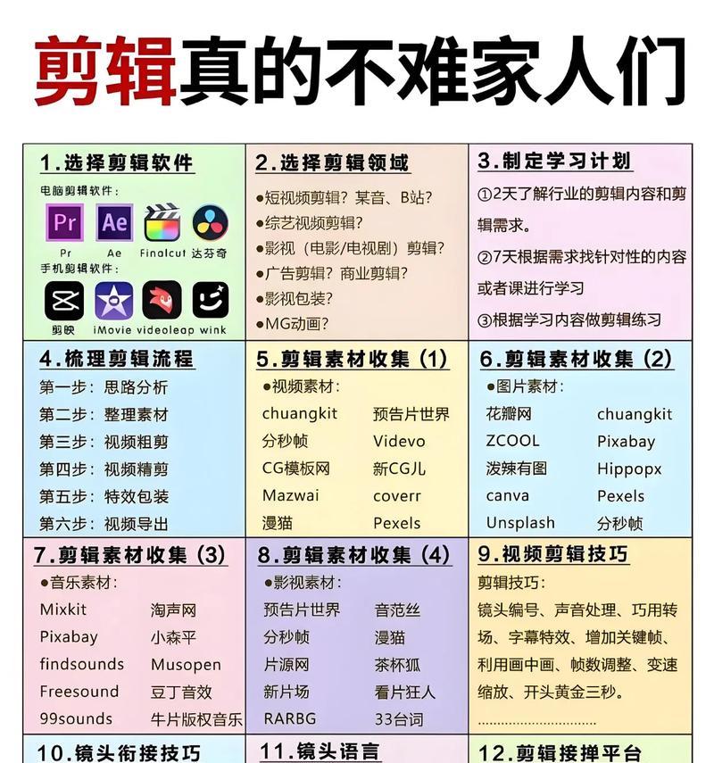 新手视频剪辑教程——从零开始学会剪辑技巧(15个步骤) 新手视频剪辑教程——从零开始学会剪辑技巧(15个步骤)