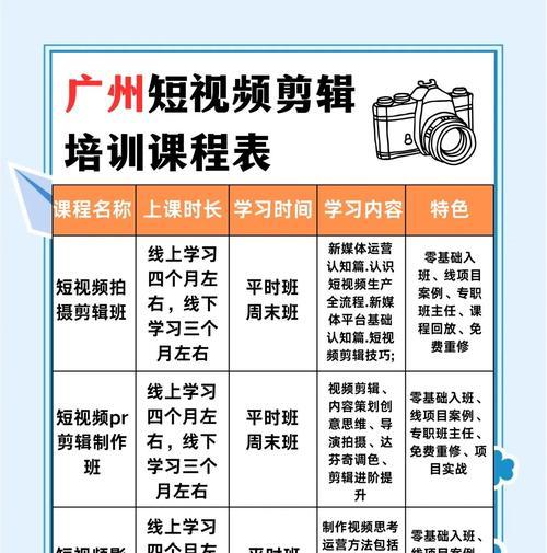短视频运营课程的实用价值(通过短视频运营课程打造品牌影响力) 短视频运营课程的实用价值(通过短视频运营课程打造品牌影响力)