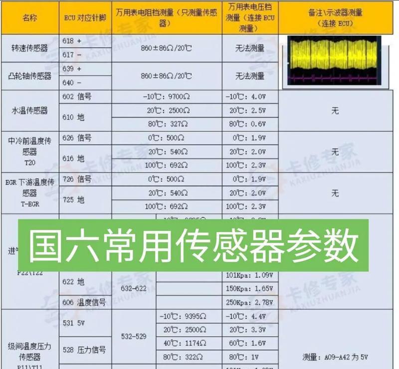 传感器种类大全及其功能解析(探究现代传感器的多样化应用) 传感器种类大全及其功能解析(探究现代传感器的多样化应用)
