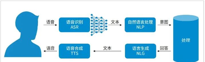 如何实现从声音到文字的转换（如何实现从声音到文字的转换）