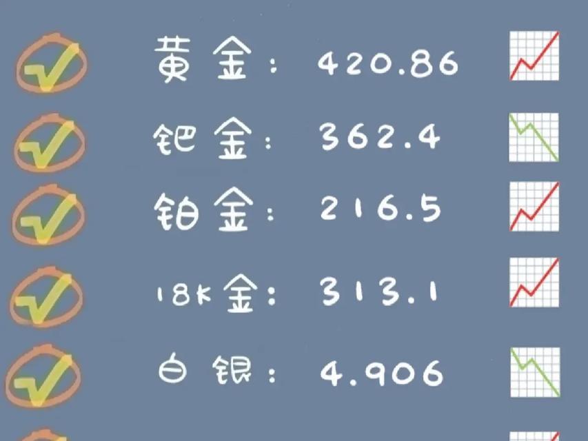抖音粉丝团灯牌的颜色区别(蓝色与黄色灯牌的分别及其意义) 抖音粉丝团灯牌的颜色区别(蓝色与黄色灯牌的分别及其意义)