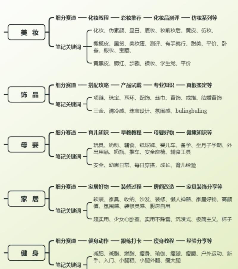 短视频内容分类,这些你该知道的分类方式(浅析短视频内容分类的几种方式) 短视频内容分类,这些你该知道的分类方式(浅析短视频内容分类的几种方式)