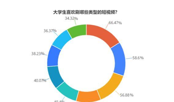 短视频内容分类，这些你该知道的分类方式（浅析短视频内容分类的几种方式）