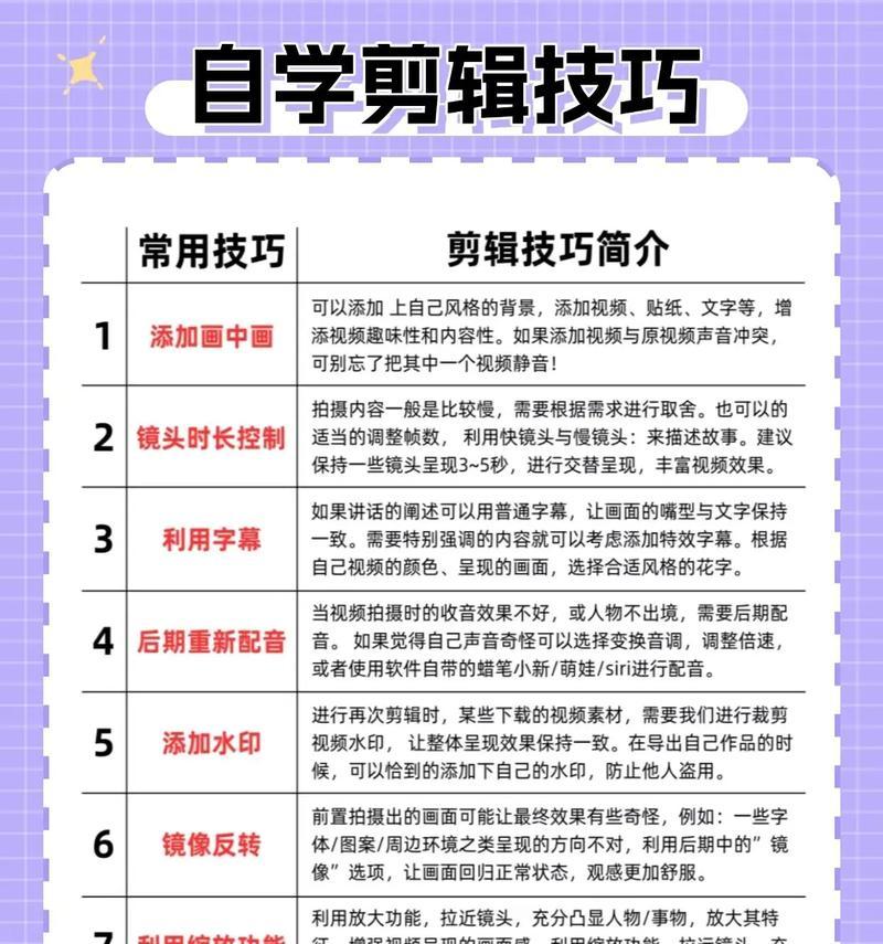 学会剪辑视频，轻松赚钱（剪辑视频的方法和技巧）