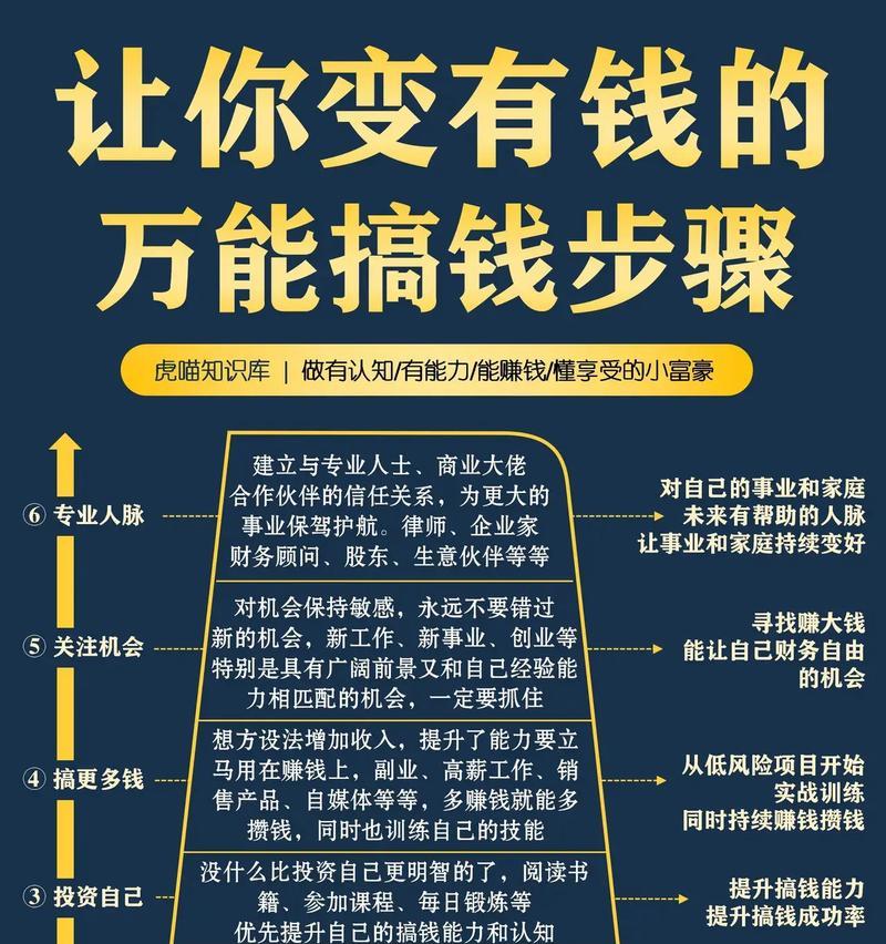 学会剪辑视频,轻松赚钱(剪辑视频的方法和技巧) 学会剪辑视频,轻松赚钱(剪辑视频的方法和技巧)
