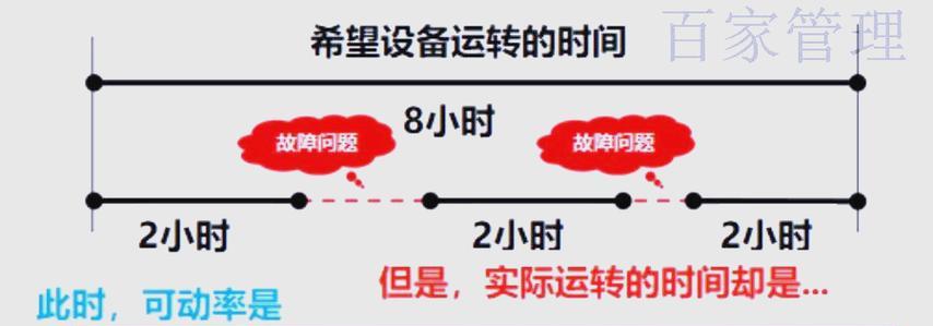设备稼动率是什么(设备稼动率关键指标解析) 设备稼动率是什么(设备稼动率关键指标解析)