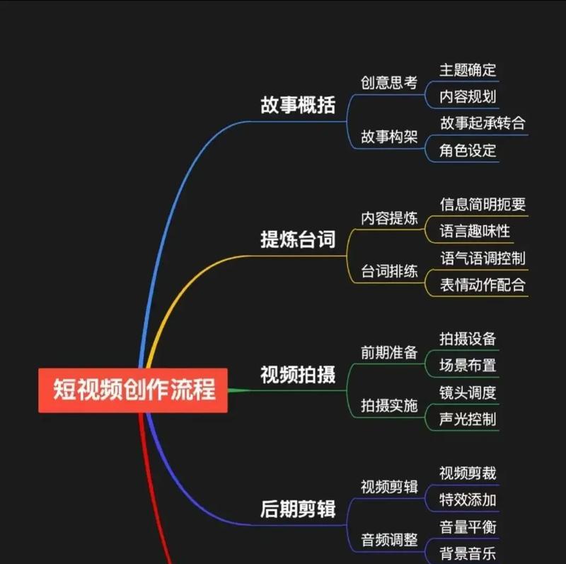 如何打造抖音短视频的运营神器（15个实用小技巧帮你成功营销）