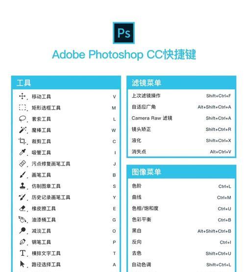 PS中常用快捷键大全(15个必须知道的Photoshop快捷键) PS中常用快捷键大全(15个必须知道的Photoshop快捷键)
