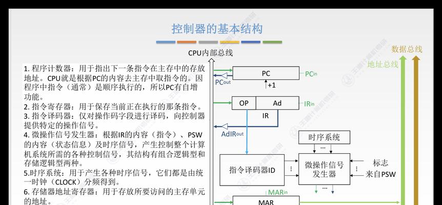 如何开启处理器核心提升计算机性能(掌握处理器核心开启技巧) 如何开启处理器核心提升计算机性能(掌握处理器核心开启技巧)