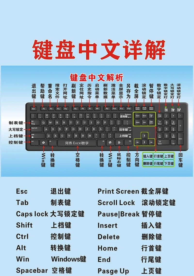 快速掌握电脑基础知识(15个段落教你轻松学电脑) 快速掌握电脑基础知识(15个段落教你轻松学电脑)