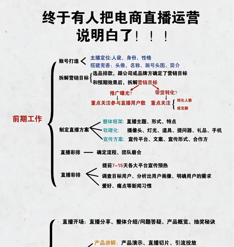 直播电商（了解直播电商运营的优势和关键点）
