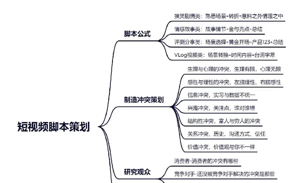 完美短视频策划方案（从创意到落地）
