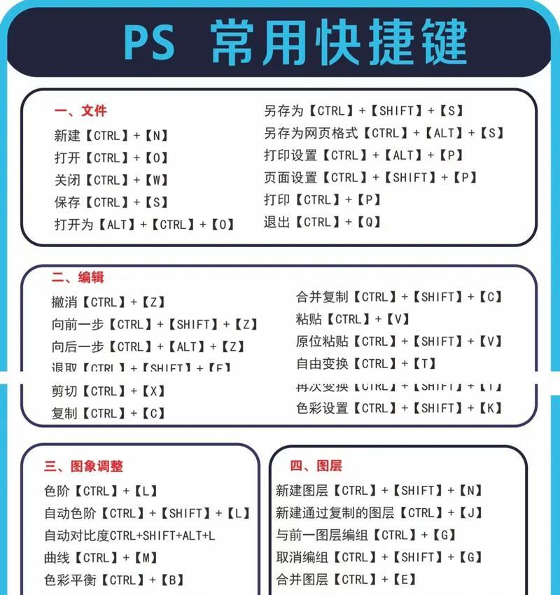 教你如何用PS快速去除照片上的油光（一键去油光）