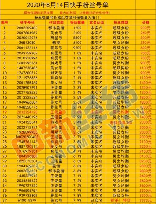 快手新号与老号的差异对比（哪个更有优势）