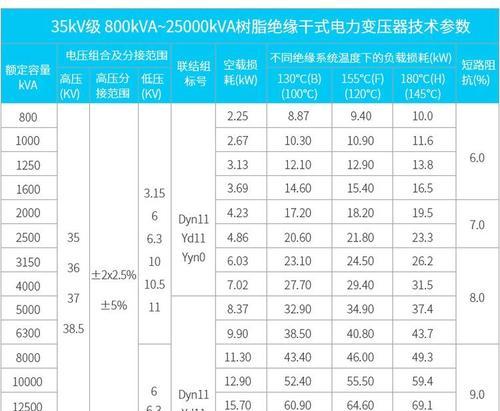 如何确定变压器的合适负载率(探究变压器负载率的影响因素与优化方法) 如何确定变压器的合适负载率(探究变压器负载率的影响因素与优化方法)