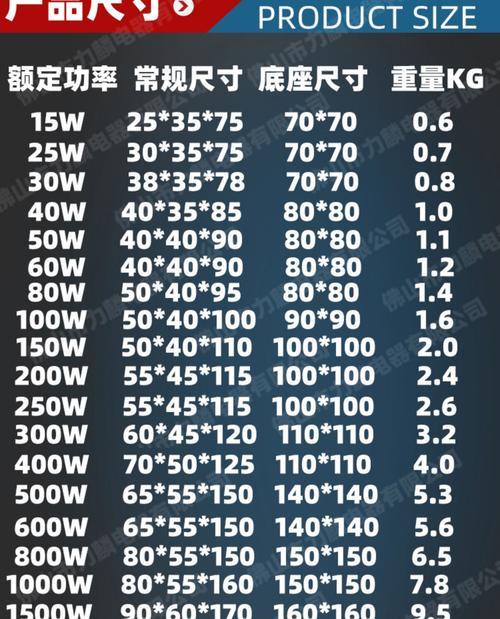 如何确定变压器的合适负载率(探究变压器负载率的影响因素与优化方法) 如何确定变压器的合适负载率(探究变压器负载率的影响因素与优化方法)