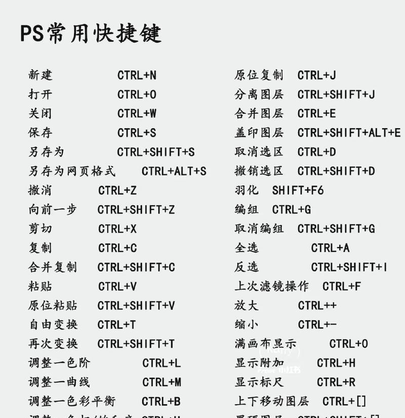 利用ps拾色器设置主题快捷键（提高ps工作效率的小技巧）