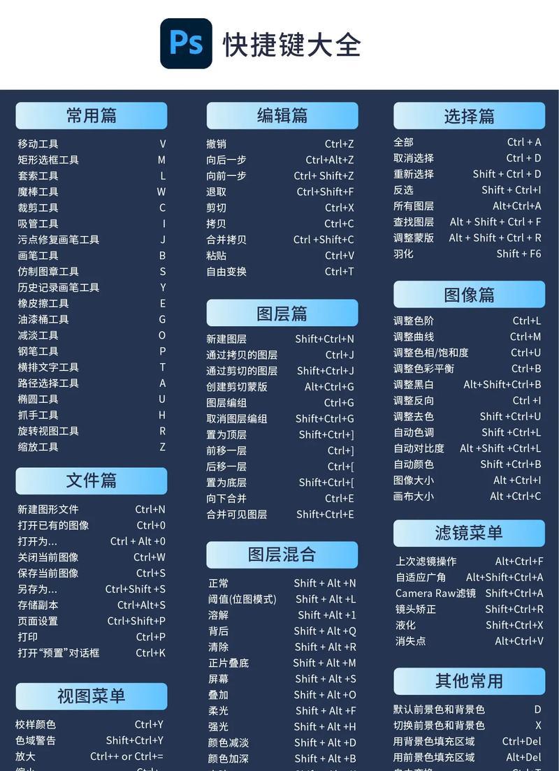 利用ps拾色器设置主题快捷键(提高ps工作效率的小技巧) 利用ps拾色器设置主题快捷键(提高ps工作效率的小技巧)