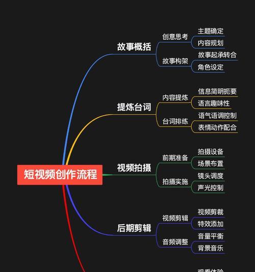如何用短视频进行教学(入门教程) 如何用短视频进行教学(入门教程)