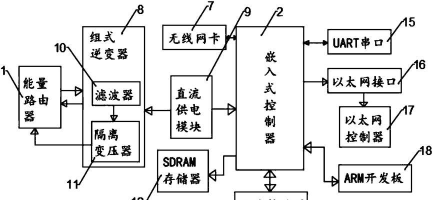 深入剖析路由器工作原理（网络通信的关键利器）