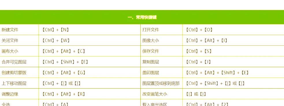 快速绘制半圆弧线的ps快捷键(15个ps快捷键让你轻松绘制半圆弧线) 快速绘制半圆弧线的ps快捷键(15个ps快捷键让你轻松绘制半圆弧线)