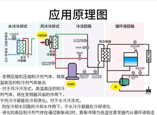 探究恒温器的原理与应用(温控领域的关键设备与技术/恒温实验的必备工具) 探究恒温器的原理与应用(温控领域的关键设备与技术/恒温实验的必备工具)
