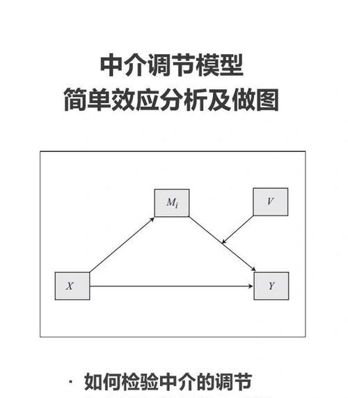 logistic中介分析在社会科学研究中的应用(探究变量之间的中介关系与因果关系) logistic中介分析在社会科学研究中的应用(探究变量之间的中介关系与因果关系)