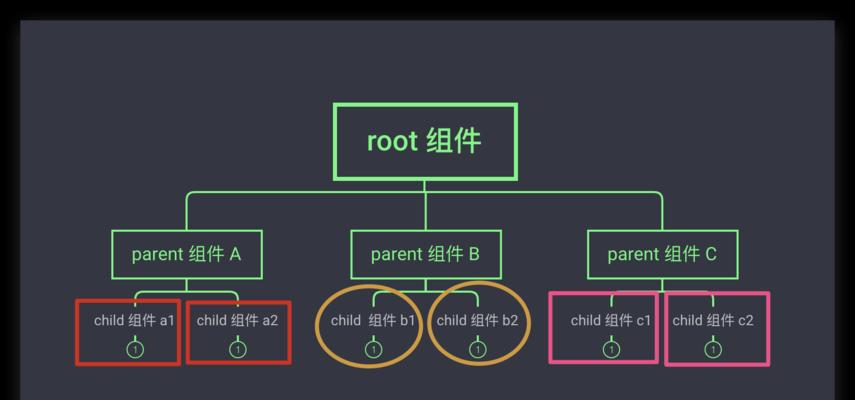Vue常用组件大全(15个优秀的Vue组件) Vue常用组件大全(15个优秀的Vue组件)