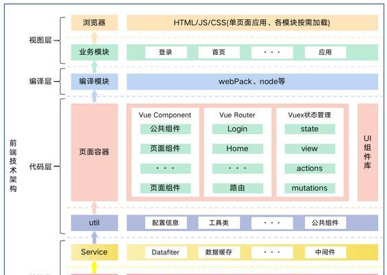 Vue常用组件大全(15个优秀的Vue组件) Vue常用组件大全(15个优秀的Vue组件)