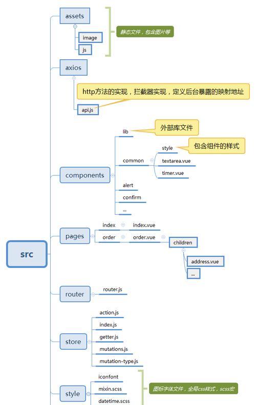 Vue常用组件大全(15个优秀的Vue组件) Vue常用组件大全(15个优秀的Vue组件)