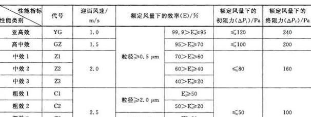 全面了解各向异性过滤等级(保障水质安全) 全面了解各向异性过滤等级(保障水质安全)