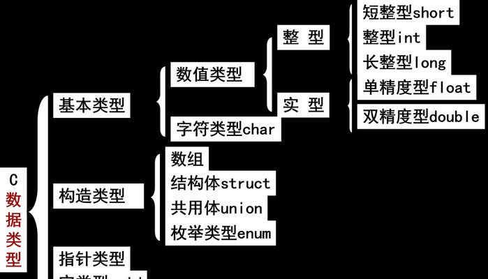 深入理解计算机程序设计语言(从语法到应用) 深入理解计算机程序设计语言(从语法到应用)