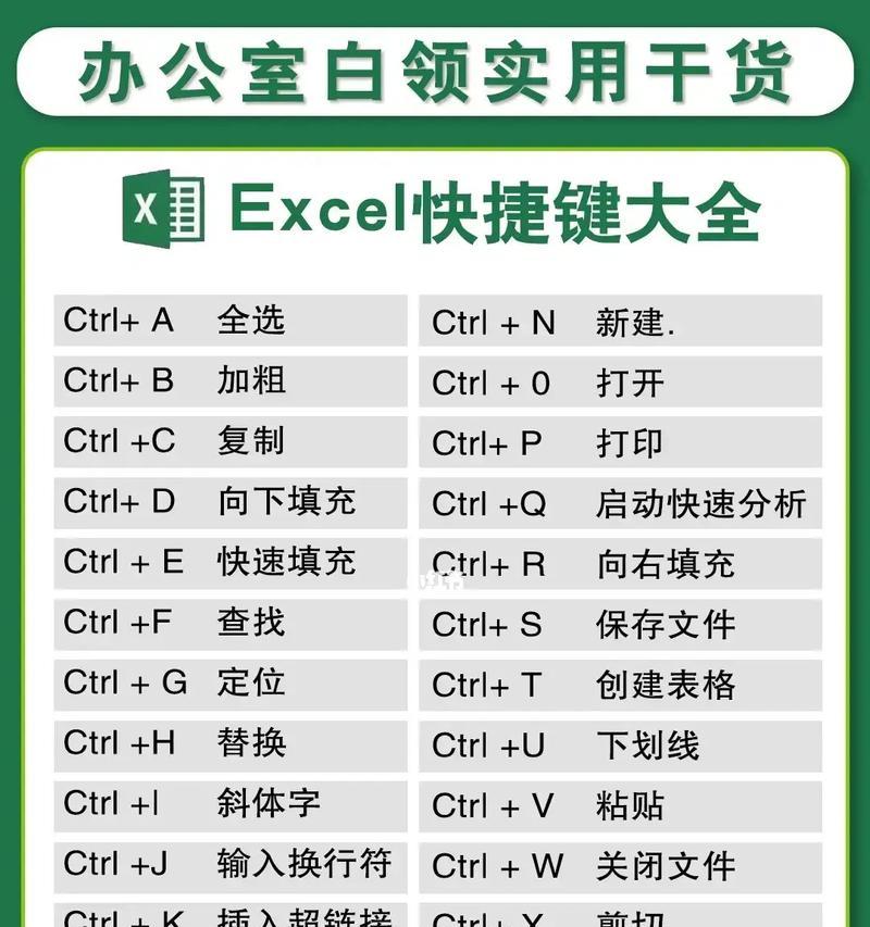 表格快捷键大全(让你的表格操作更快) 表格快捷键大全(让你的表格操作更快)