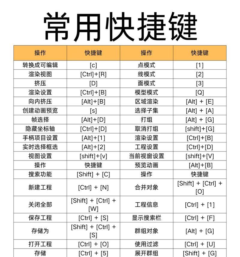 C4D常用快捷键大全——提高工作效率的利器(掌握C4D快捷键) C4D常用快捷键大全——提高工作效率的利器(掌握C4D快捷键)