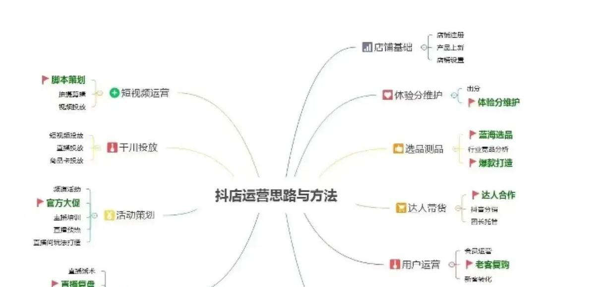 抖音运营技巧大全(快速提升粉丝和流量) 抖音运营技巧大全(快速提升粉丝和流量)