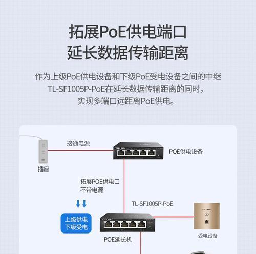 百兆网口的定义及应用(快速连接互联网的技术与优势) 百兆网口的定义及应用(快速连接互联网的技术与优势)