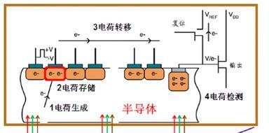 图像传感器的工作原理与应用（揭秘数字化世界背后的技术秘密——从图像传感器说起）