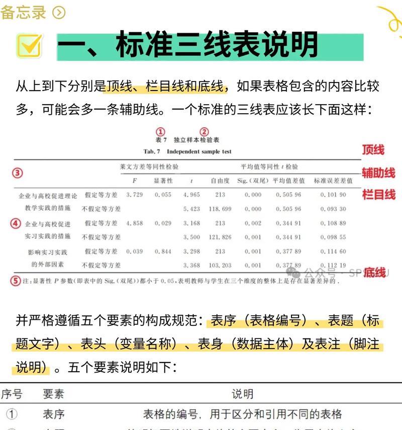 word绘制标准三线图方法详解(掌握三线图绘制技巧) word绘制标准三线图方法详解(掌握三线图绘制技巧)