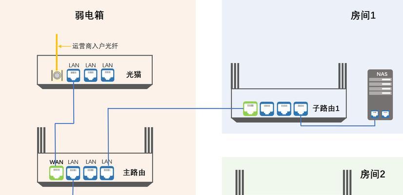 如何选择合适的家用路由器（让您无忧上网）