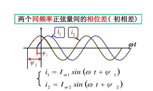 相位差的求解方法（以两个波的相位差为例）