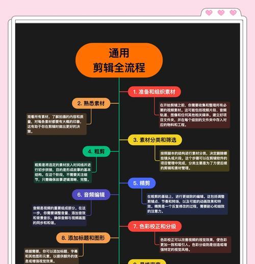 从零开始，轻松制作短视频教程（手把手教你学会短视频制作）