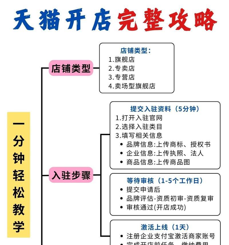 如何申请天猫店铺(条件) 如何申请天猫店铺(条件)