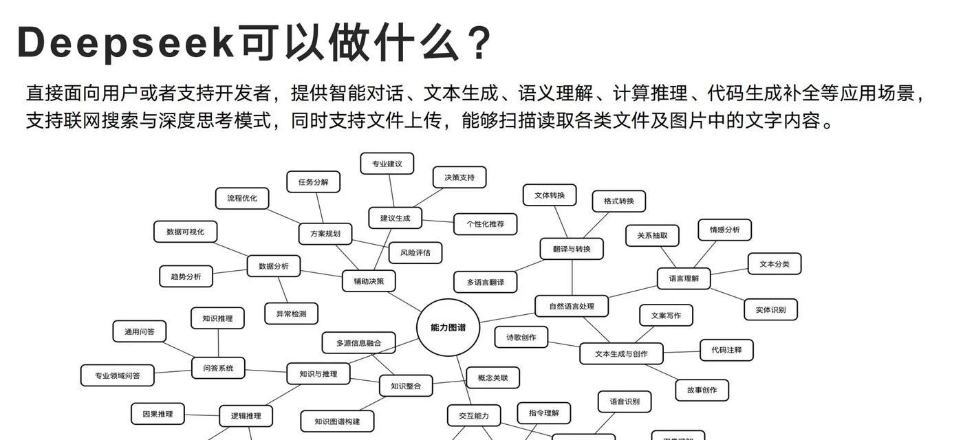 AI常见问题及解决方法(从应用到技术) AI常见问题及解决方法(从应用到技术)