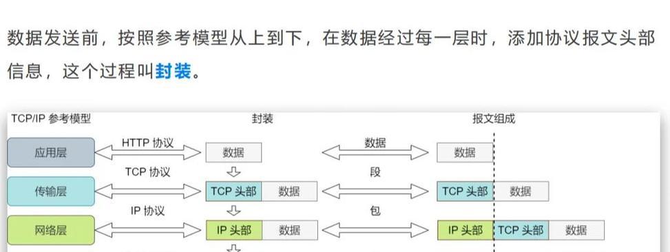 Vue组件封装指南(打造高质量的可复用组件库) Vue组件封装指南(打造高质量的可复用组件库)