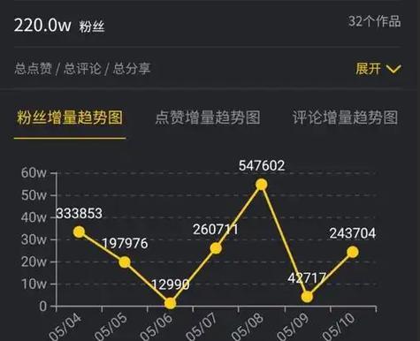 抖音粉丝快速增长1000的实用技巧(10分钟内让你的抖音账号火爆起来) 抖音粉丝快速增长1000的实用技巧(10分钟内让你的抖音账号火爆起来)