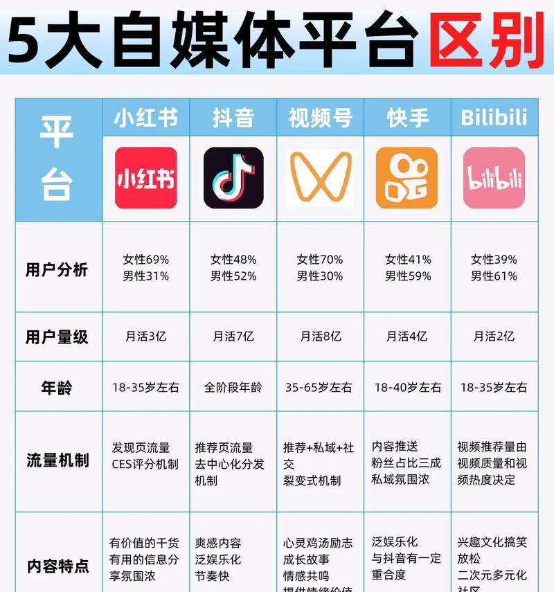 自媒体之路(从零开始) 自媒体之路(从零开始)