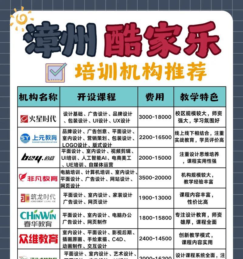 漳州抖音培训机构全面解析(探寻最好的抖音培训机构) 漳州抖音培训机构全面解析(探寻最好的抖音培训机构)