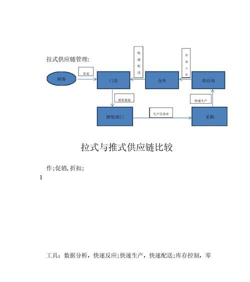以拉式供应链优缺点分析（为企业带来的益处和问题）